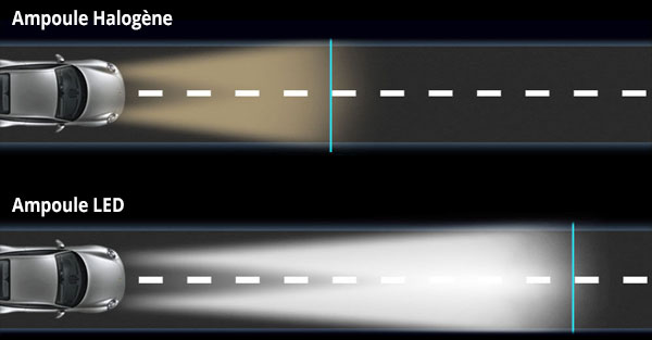 comparatif hir2 9012